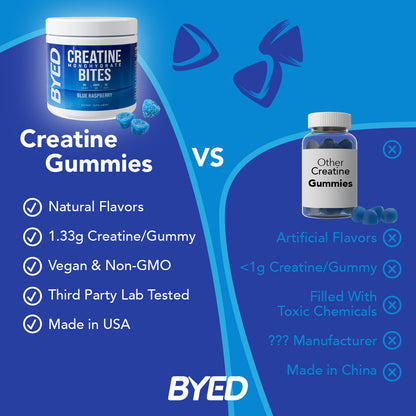 BYED Creatine Gummies vs Creatine Gummies