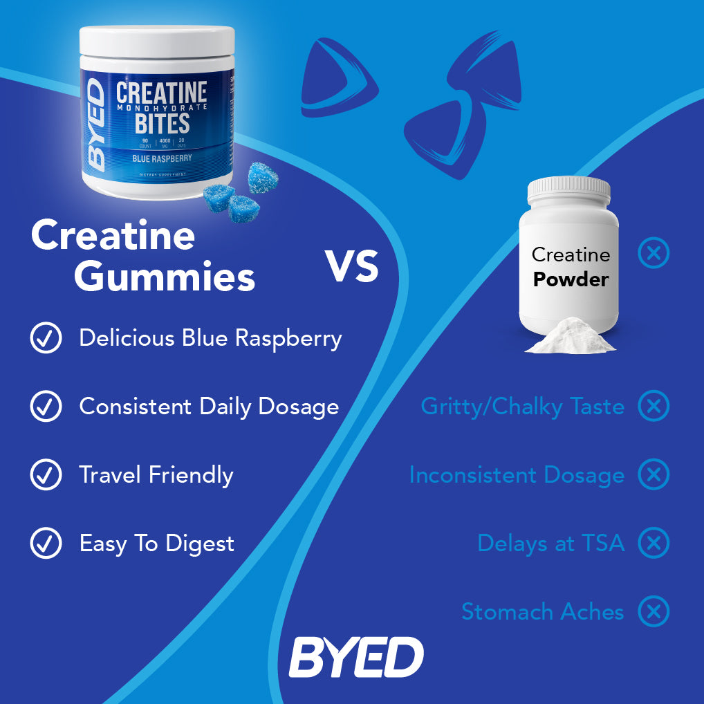 BYED Creatine Gummies vs Creatine Powder